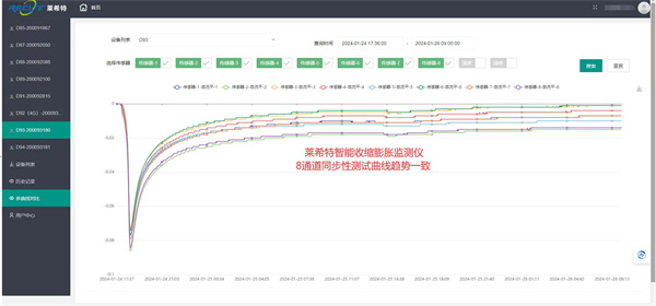 LSP-1000S型智能收縮膨脹監測儀